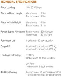 Serangoon North Avenue 5 (D19), Factory #437509861